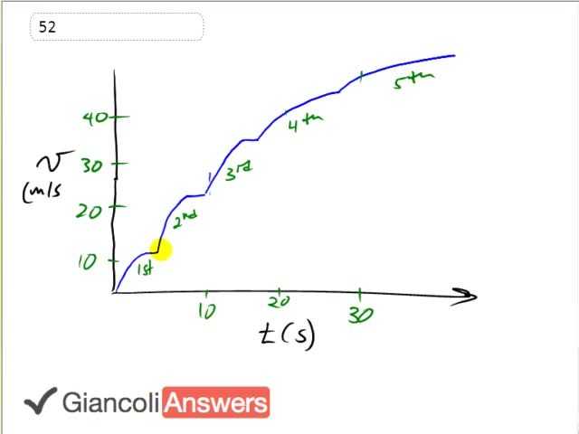 Giancoli 6th Edition, Chapter 2, Problem 52 solution video poster