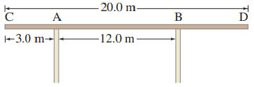 Problem 22.