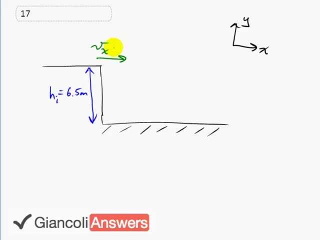Giancoli 6th Edition, Chapter 3, Problem 17 solution video poster