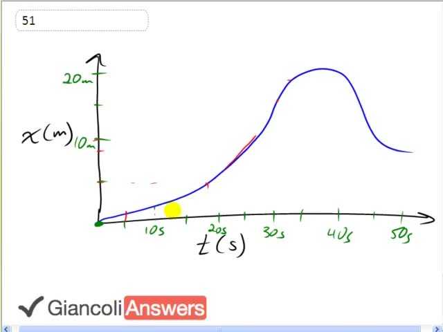 Giancoli 6th Edition, Chapter 2, Problem 51 solution video poster